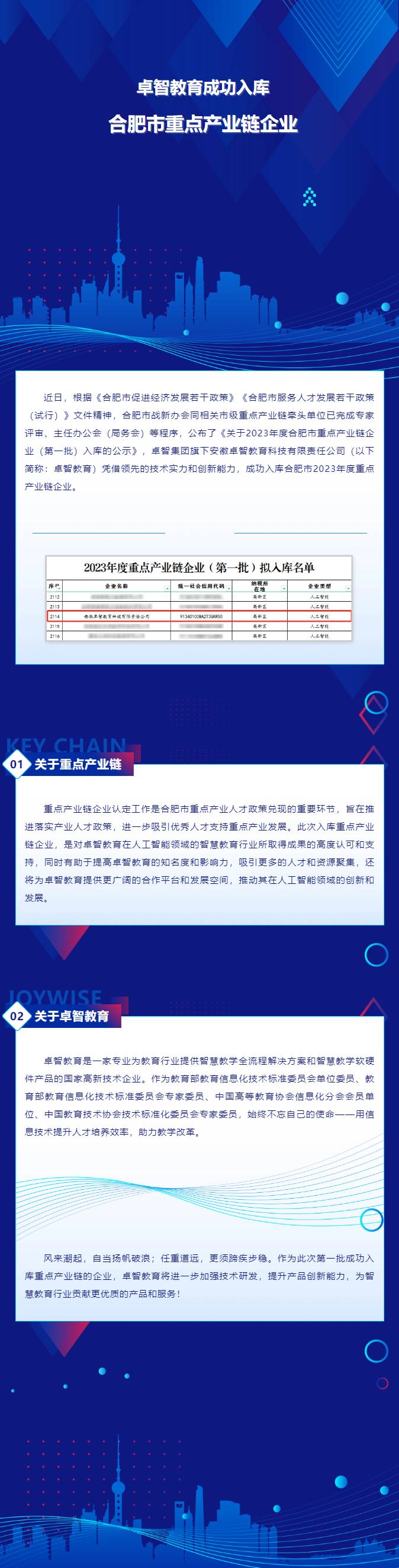 卓智教育成功入库合肥市重点产业链企业.png